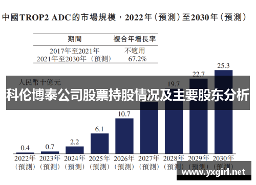 科伦博泰公司股票持股情况及主要股东分析