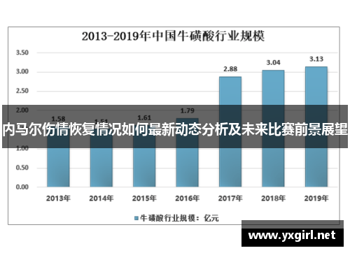 内马尔伤情恢复情况如何最新动态分析及未来比赛前景展望