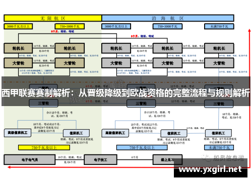 西甲联赛赛制解析：从晋级降级到欧战资格的完整流程与规则解析